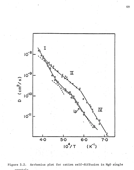 Figure 5.2. 
