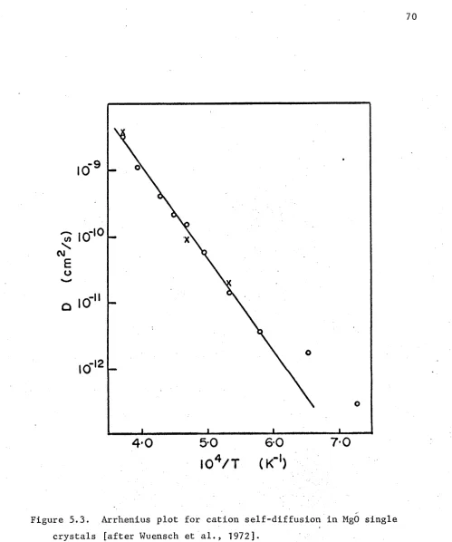 Figure 5.3. 