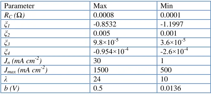Table 1. The range of the model parameters 