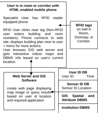 Figure 1.  Design Overview 