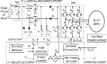 Fig. 1. Proposed BLDC motor drive with front- end BL buck–boost converter.  