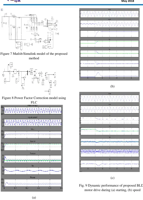 Figure 7 Matlsb/Simulink model of the proposed method 
