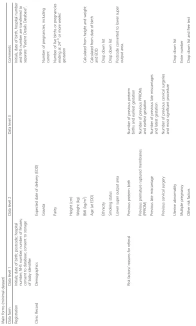 Table 1 Database schema