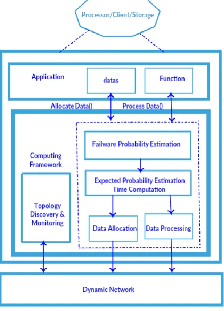 Figure 1: System architecture 