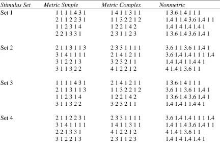Table 1:  Rhythmic Stimuli 
