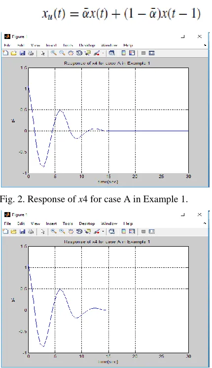 Fig. 6.Trajectory of x4 for case B in Example 1. 