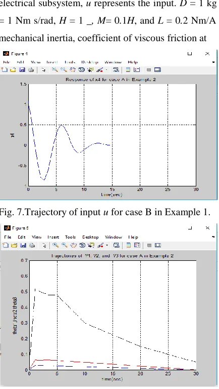Fig. 11. Trajectory of x4 for case A in Example 2. 