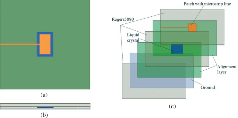 Figure 1 shows a conventional tunable microstrip patch antenna structure using the LC