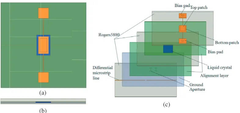 Figure 2. The novel tunable microstrip patch antenna using the LC: (a) top view, (b) side view, and(c) perspective view.