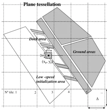 Figure 5: Local processing overview 