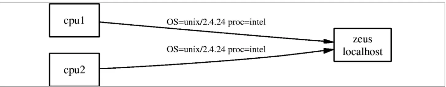 Fig. 1: Process Communication Summary