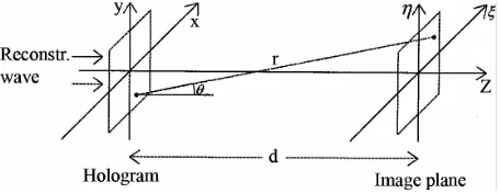 Figure 2.  Coordinate system. 