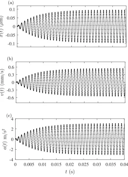 Figure 2.3: The xof the wire as a function of time for a simulation of a wire vibrating in a Newtonian ﬂuid withdi0.04 s are plotted here to emphasize the early-time transient.ﬀerence in units between the plots