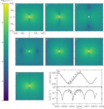 Figure 2.11: Snapshots from a simulation of a wire vibrating in the x direction in a shear-thinning ﬂuid described by Eq
