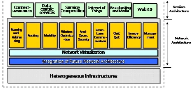 Figure 7: General Concept of FN 