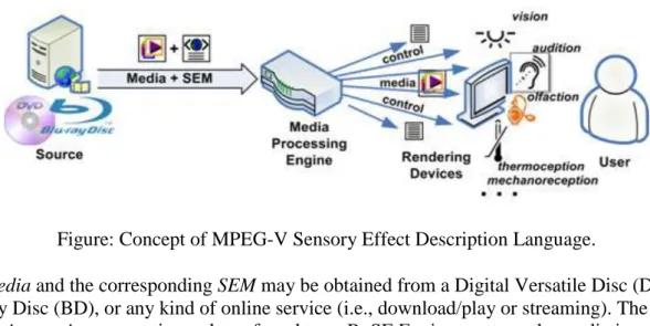 Figure 2. Mapping of Author’s Intentions to Sensory Effect Metadata and Sensory Device  Capabilities
