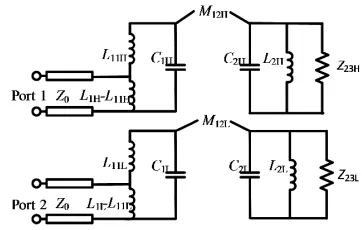 Figure 1. Schematics of antenna element. (a)Radiating patch.(b) Feeding network and H-shaped slots