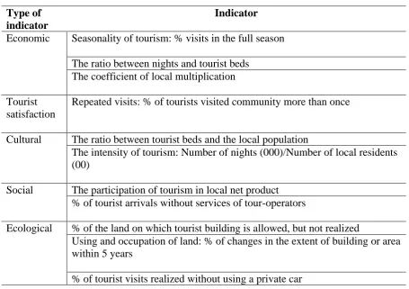 Table 2. 1:  Indicators of Sustainable Cultural Tourism   