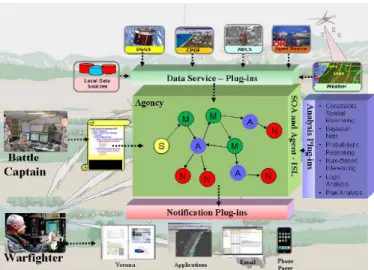 Figure 2 - MIATA  is a Plug-in Software Framework for Graphically  Building Intelligent Analysis and Notification Plans 