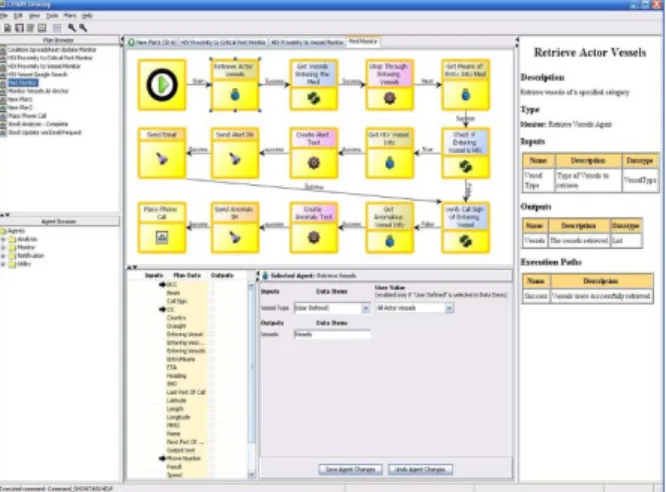 Figure 4 - CHAIN User Interface Allows Users to Graphically  Chain Together Agents and Services to Monitor Diverse Data  Sources and Information Systems