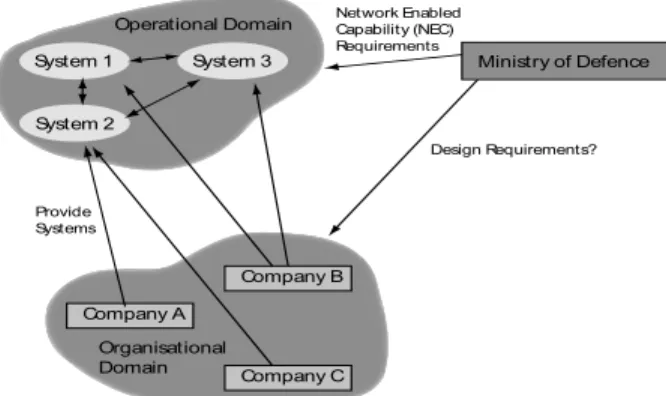 Figure 1. Design Requirements for NEC 
