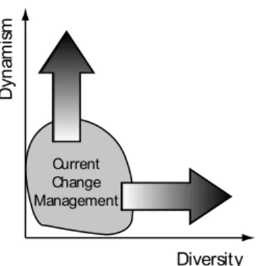 Figure 5. Directions of change management research: towards dynamism and diversity 