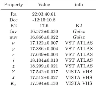 Figure 1. Phase folded K2 long cadence data lightcurve forEPIC21223535321 binned over 50 equally spaced bins