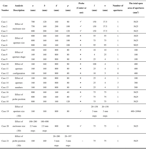 Table 1. The cases and its parameter values used in CST simulation to calculate ESE.