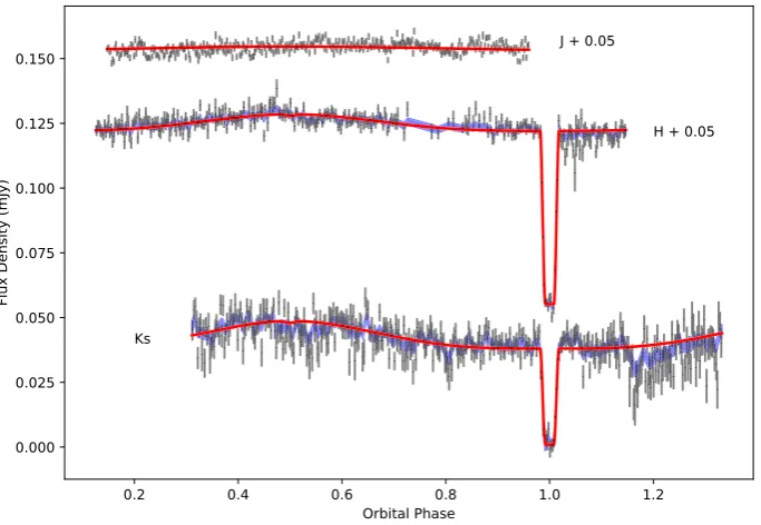 Figure 2. H(-band light curve phased on the ephemeris in Beuermann et al.2013), and zoomed in on the eclipse