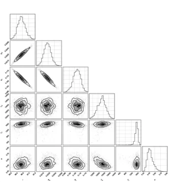 Figure A1. Posteriorprobability distributions for model parameters obtained through ﬁtting theused