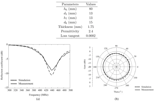 Table 2. Parameters of the rubber cover.