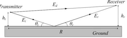Figure 8. Flow chart of the estimation method.