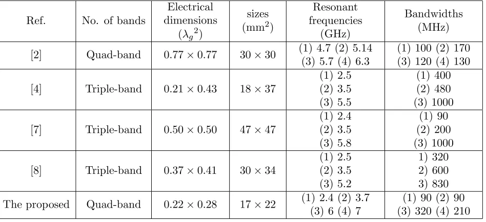 Table 2. Comparisons with other works.