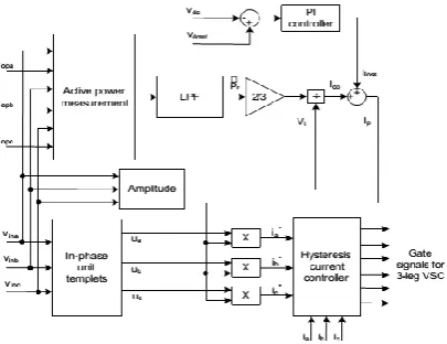 Fig.5. generating gate signals for shunt active filter.  