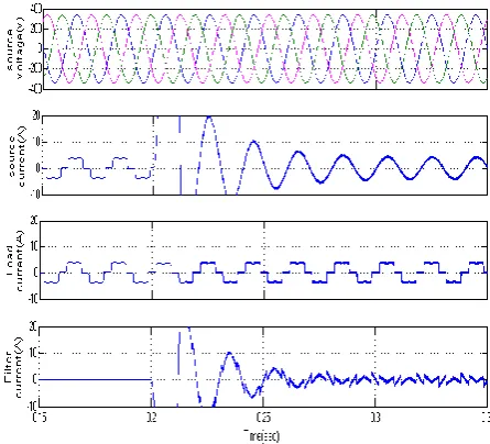 Fig.8. Simulink circuit for balanced 3-phase 3-wire system. 