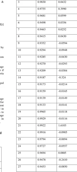 TABLE 1 Backward forward sweep load flow obtained 