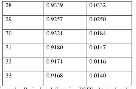 TABLE .2 Voltage Magnitude(p.u) Increase in 23 Magnitude(p.u) Voltage(in 24 