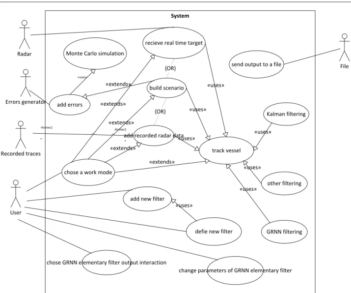 Fig. 2. UML use-case diagram of the application  Table 1. Example of use-case scenario – track vessel 