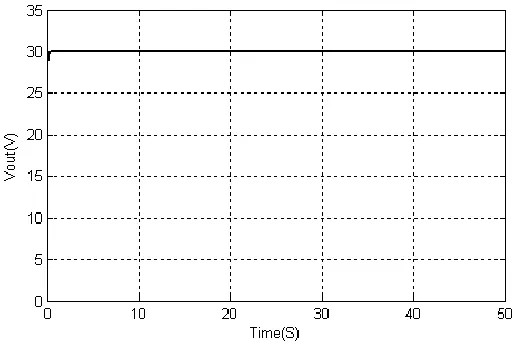 Figure 4. Output voltage with PID controller in presence of noise  
