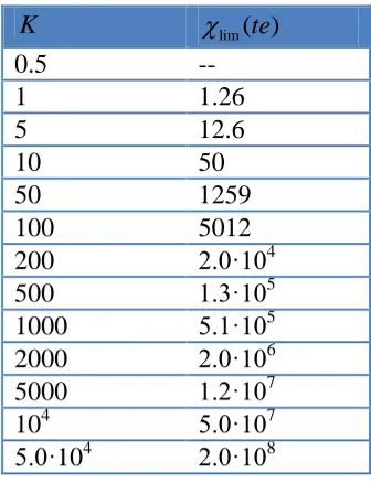 Table 1.   values above which the te approximation is applicable.   