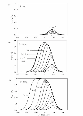 Figure 4.  Rigorous normalized (I)FITIITvs E curves, obtained from Eq. (8) for  15, Eq