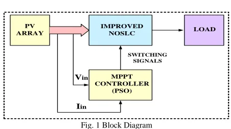 Fig. 2 Block diagram representation 