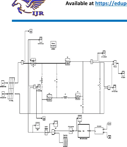 Fig.8 INOSLC connected to PV Panel with MPPT  Tracking(PSO-PID controller)  