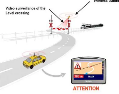 Fig. 1 General architecure of video surveiallance system 