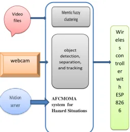 Fig. 5 Influence of the local search capability for single- and multiple objective optimization