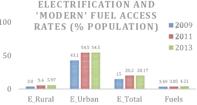 Fig. 2. Mozambique’s electriﬁcation rate since 2002 (Own elaboration withdata provided by Mozambique’s public electric utility EDM).
