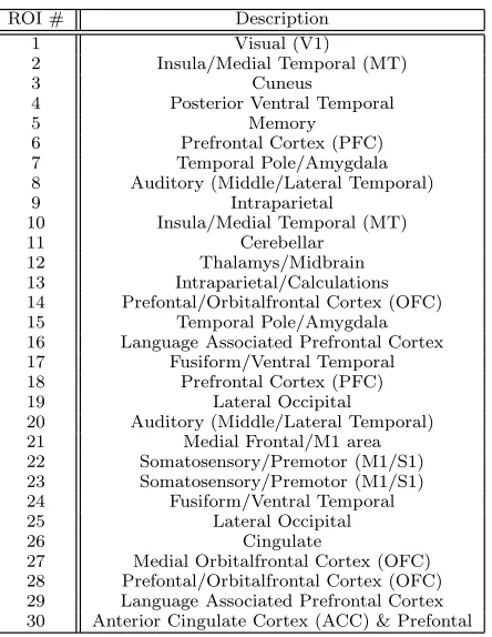 Figure 2 presents a