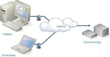 Figure 1.1: Online Cloud Database 