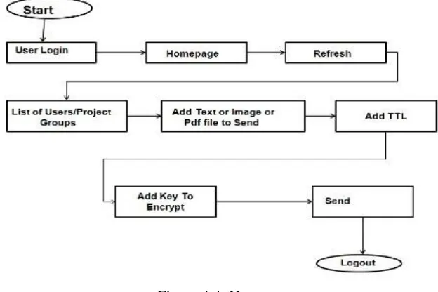 Figure 4.5: Inbox 