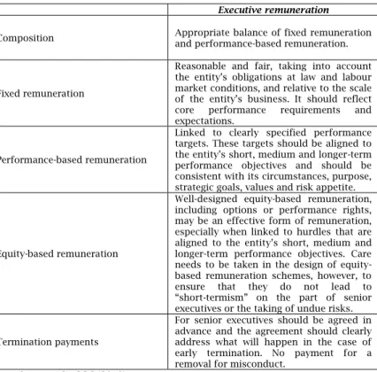 Table 4. Australian executive remuneration suggested guidelines 
